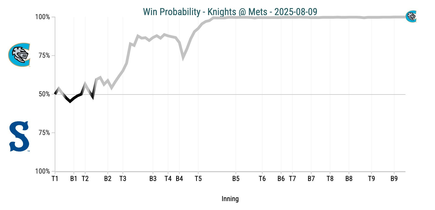 Best WPA Chart Ever.